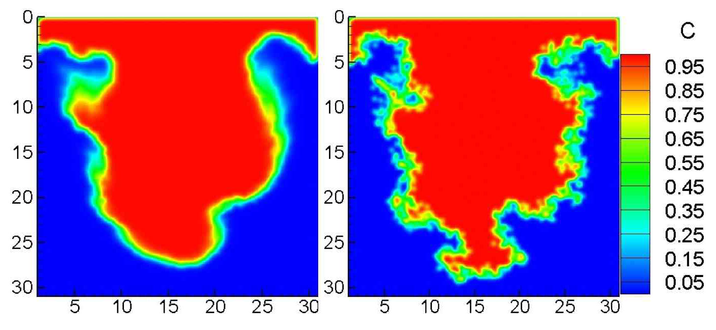 Deterministic (left) and stochastic (right) predictions of the Rayleigh-Taylor density-driven instability.