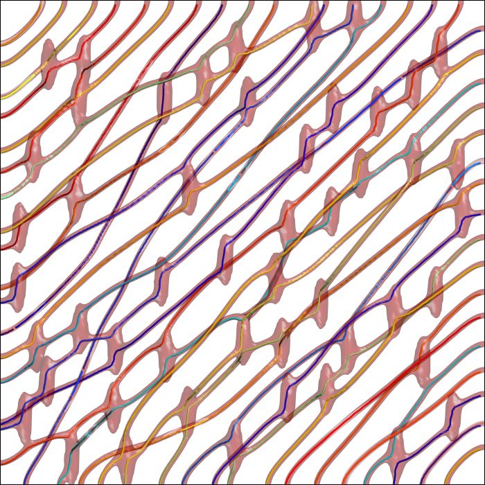 Cable manufacturers add microscopic particles designed to hold, or pin, vortices within the cable, limiting their movement. Pinning vortices increases transmission; researchers want to find pinning agents’ ideal configurations and properties. This image shows a magnetic field applied at 45 degrees to the longest half axis of the pins, in a cross section through a superconductor; the light red halos represent suppressed superconductivity regions. Although those regions are easy to identify, only advanced-detection algorithms allow tracking of vortices (shown in different colors) even inside pinning centers.